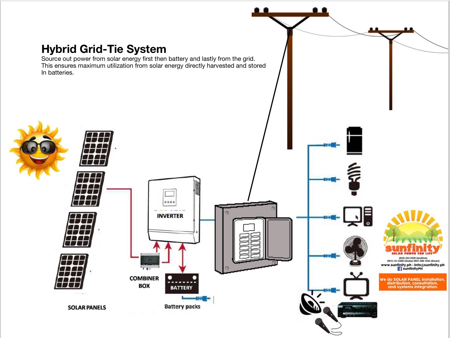 hybrid-grid-tie-system