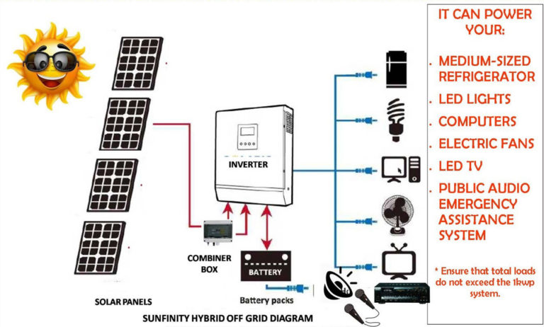Are You Still Connected to the Grid if You Get Solar Panels?