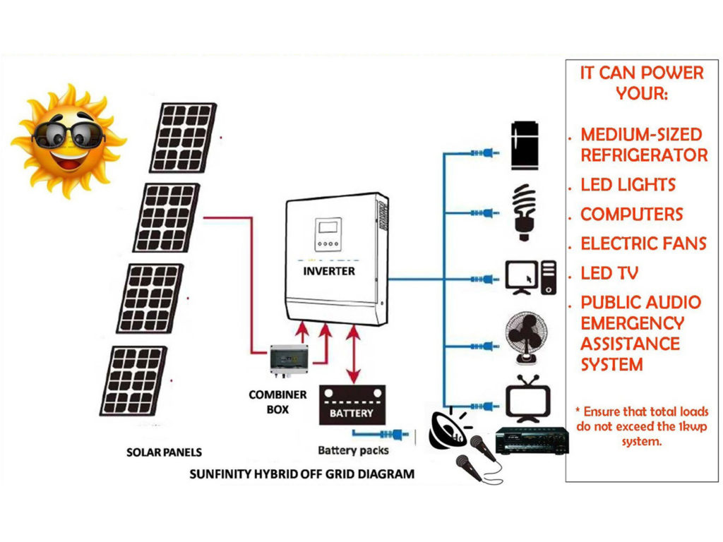 Solutions – Sunfinity Philippines